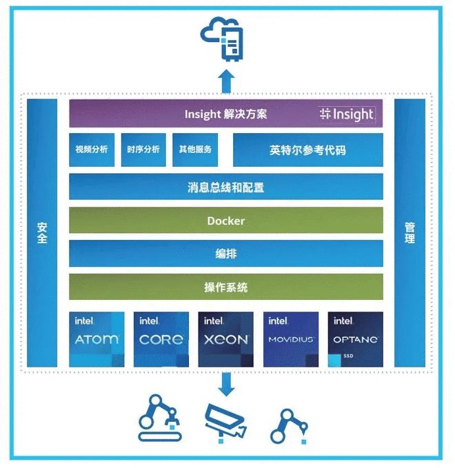 數據驅動轉型 制造業質檢與效率提升的新路徑