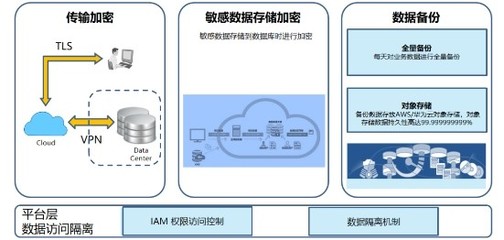 金蝶云·星空 賦能企業(yè)高效上云，重塑數據處理與存儲新體驗