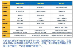 何必另起爐灶？英特爾以數據處理與存儲服務，為AI公有云構建開辟捷徑