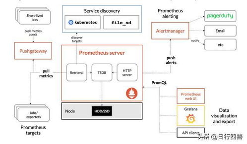 Net微服務(wù)實(shí)戰(zhàn)之可觀測(cè)性 數(shù)據(jù)處理與存儲(chǔ)服務(wù)的構(gòu)建與治理