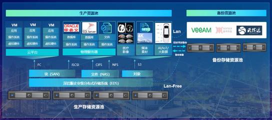 夯實存儲之“基”，深信服EDS以創(chuàng)新重新定義存儲可靠性