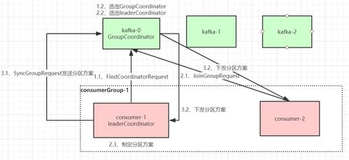 Apache Kafka核心設(shè)計(jì)原理詳解 從架構(gòu)到數(shù)據(jù)處理的深度解析